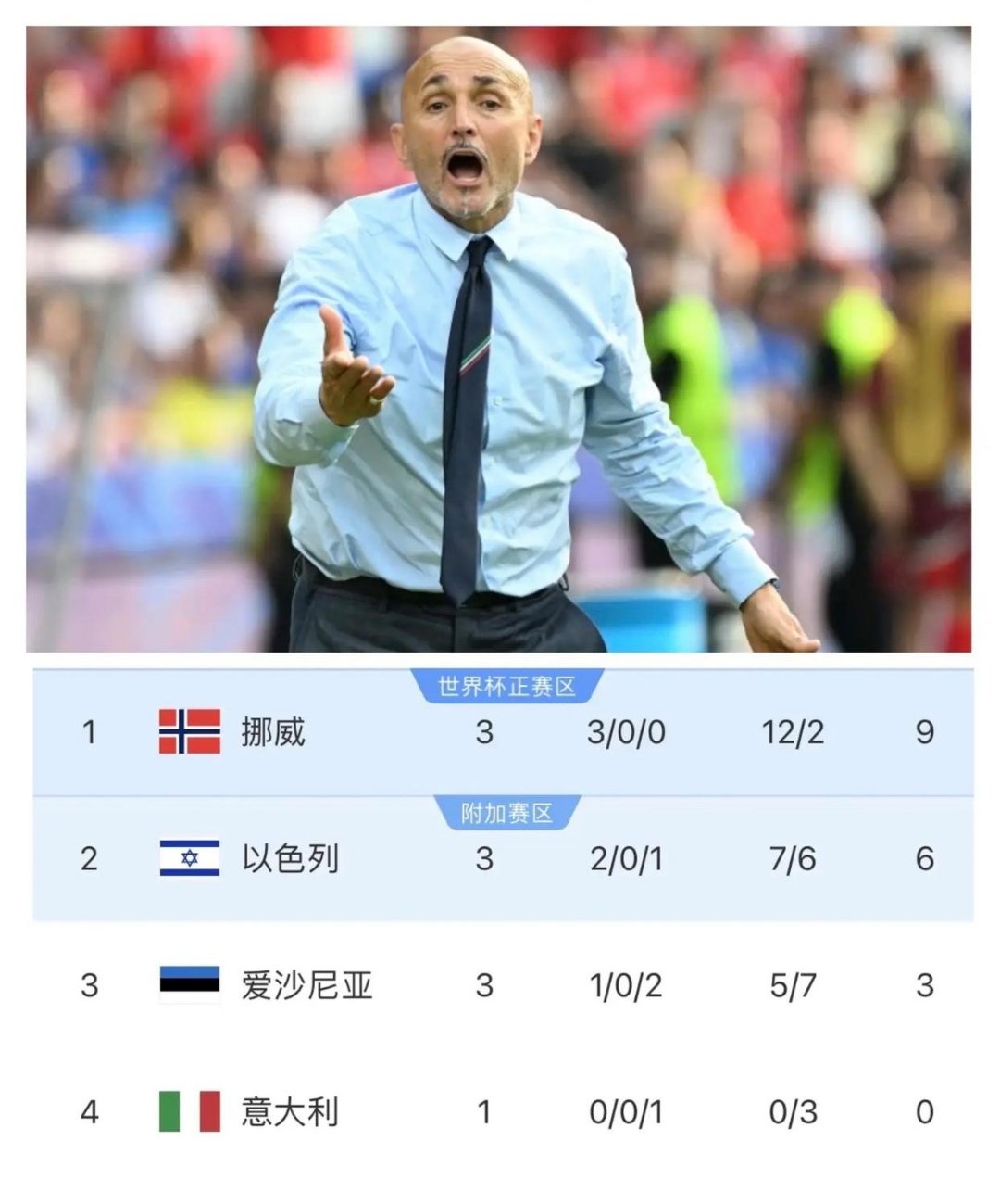 关于瑞士惊险晋级，波兰力克英格兰的信息