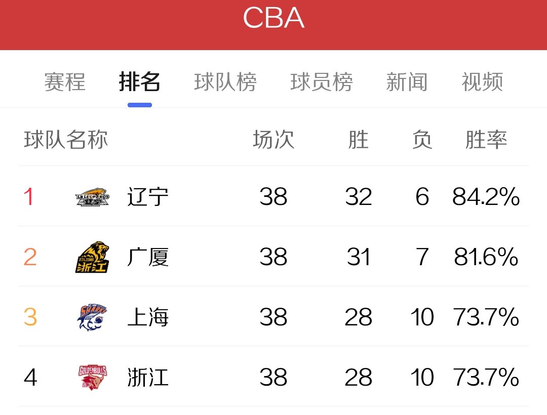 开云平台-多支球队争夺季后赛资格引发热议