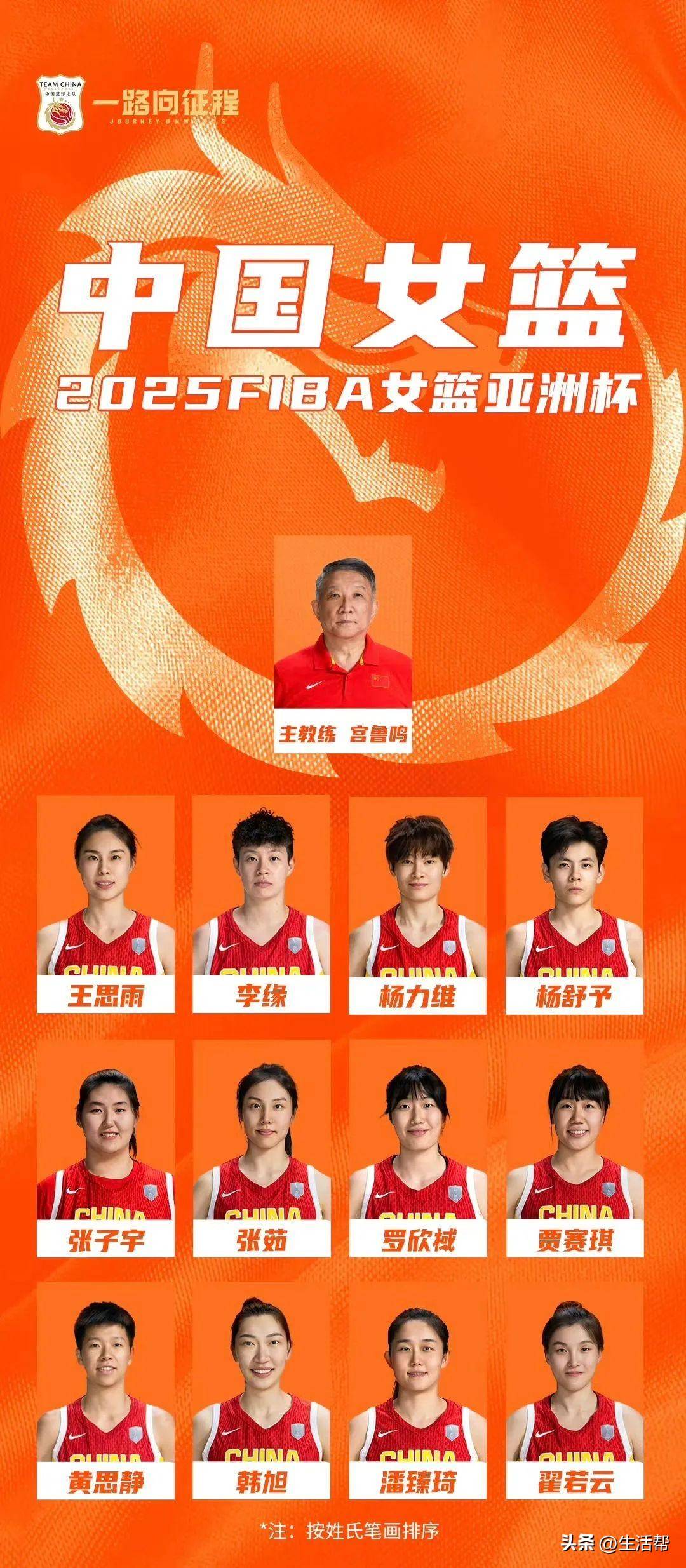 亚洲最佳篮球运动员在北美占据主导地位