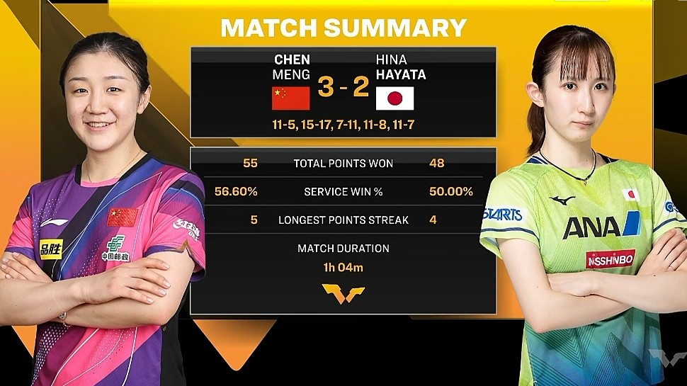 开云官网-联合杯逆转年终总决赛，蒂姆刷新纪录